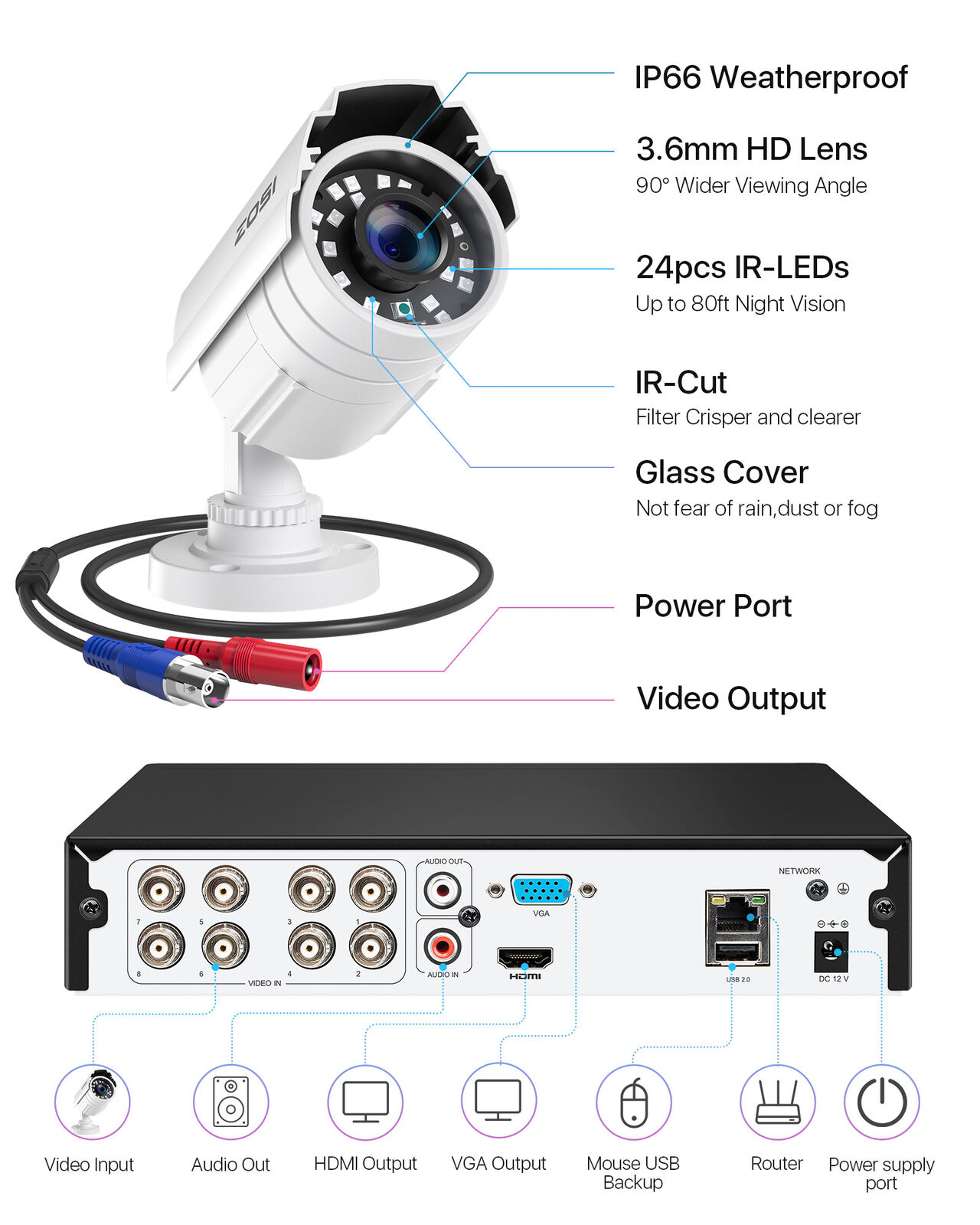 ZOSI H.265+ 8CH 5MP Lite DVR 2MP Bullet Home CCTV Camera System Night Vision 1TB ZOSI Does Not Apply - фотография #5