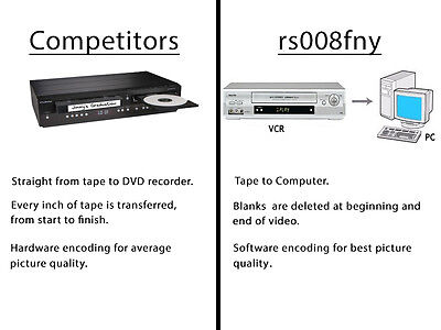 Transfer convert PAL SECAM Mini DV, Hi8, 8mm, VHS video tape to DVD or MP4 Без бренда - фотография #2