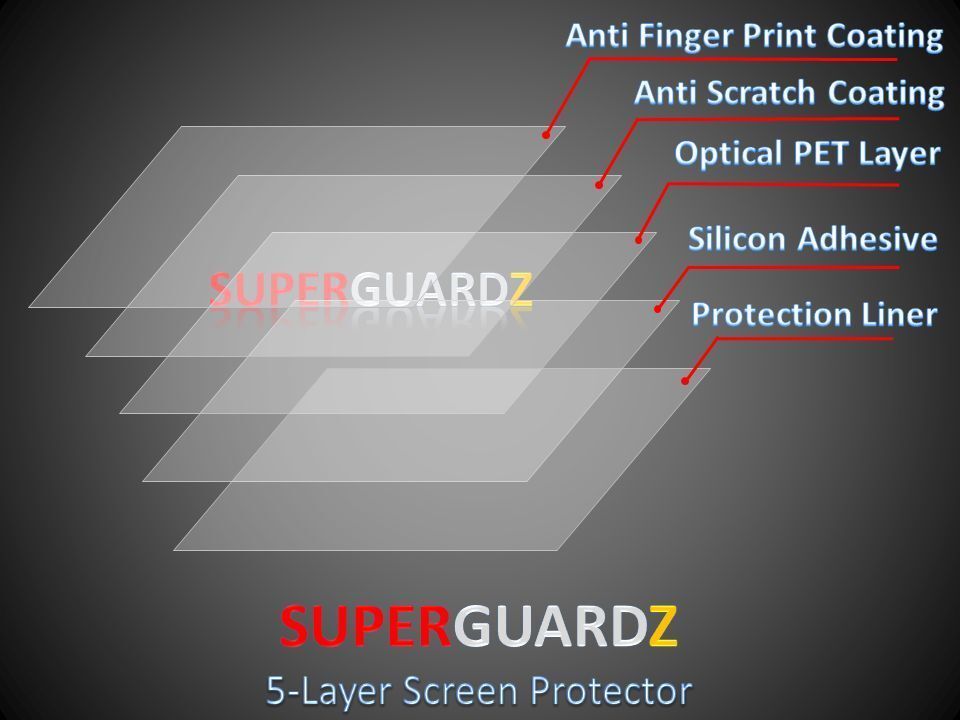 3X SuperGuardZ® Clear Screen Protector Film For Samsung Galaxy Tab A 10.1 (2016) SuperGuardZ 3244673132937312313 - фотография #3