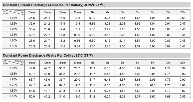 12V 9AmpH F2 Replacement SLA Battery for GS Portalac PE12V9 Emergency Lighting SigmasTek SP12-9 (T2) - фотография #6