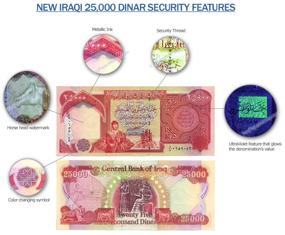 25,000 IRAQI DINAR (1) 25,000 NOTE UNCIRCULATED!! AUTHENTIC! IQD!@ Без бренда