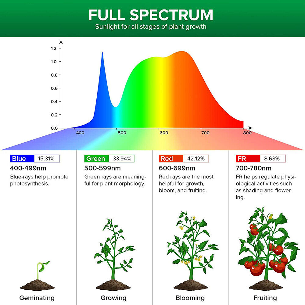 LED Grow Light Bulb Plants Growing Lamps Flower Indoor Hydroponics Full Spectrum Unbranded Does Not Apply - фотография #8