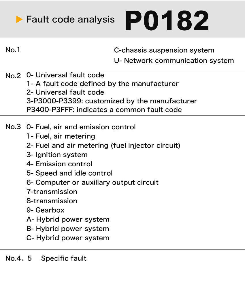 V520 OBD2 Scanner OBD diagnostic tool engine fault detector Unbranded 5823783 - фотография #15