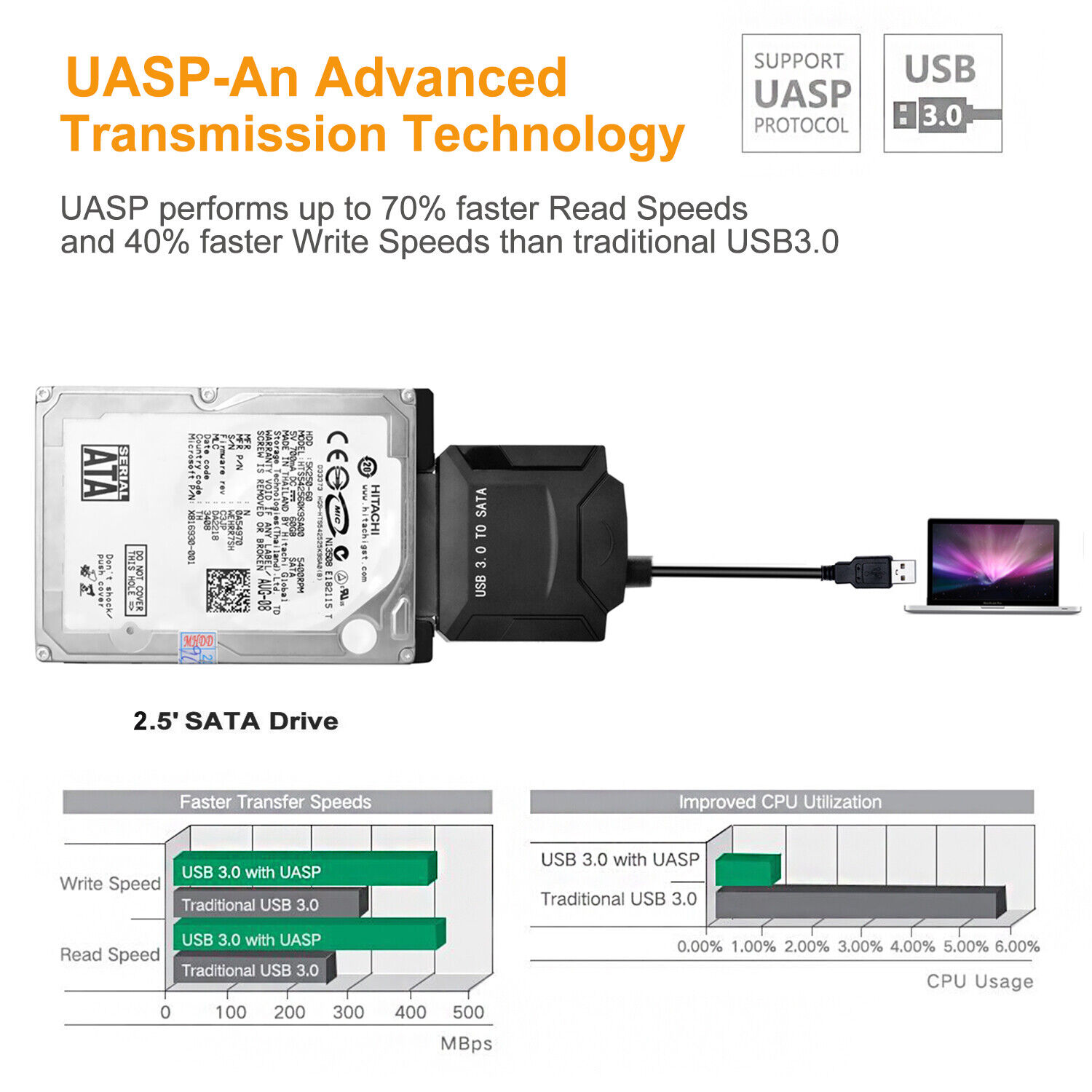 USB 3.0 to SATA Converter, Adapter for 2.5"/3.5" SATA HDD/SSD Hard Drive Disks Agptek Does Not Apply - фотография #6