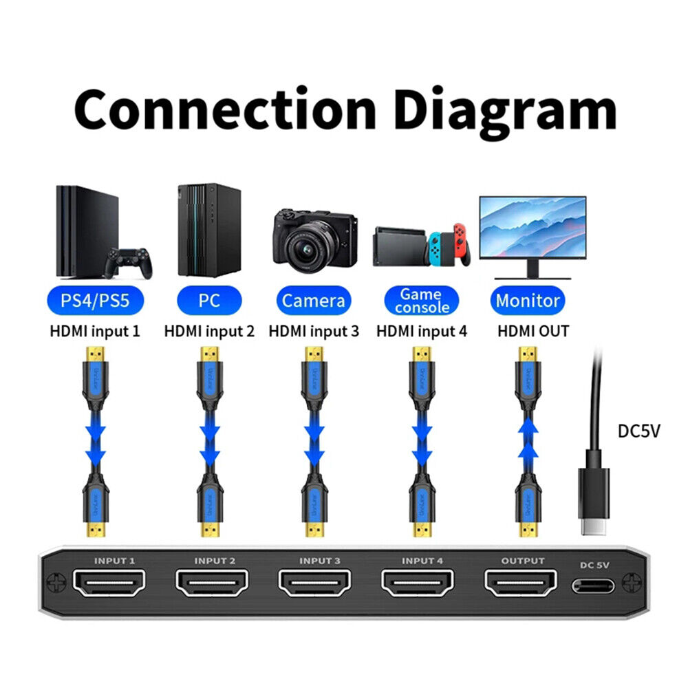 4 Port 4K Video Capture Card Audio USB 3.0 HDMI-compatible 4X1 Switcher Remote Unbranded - фотография #14