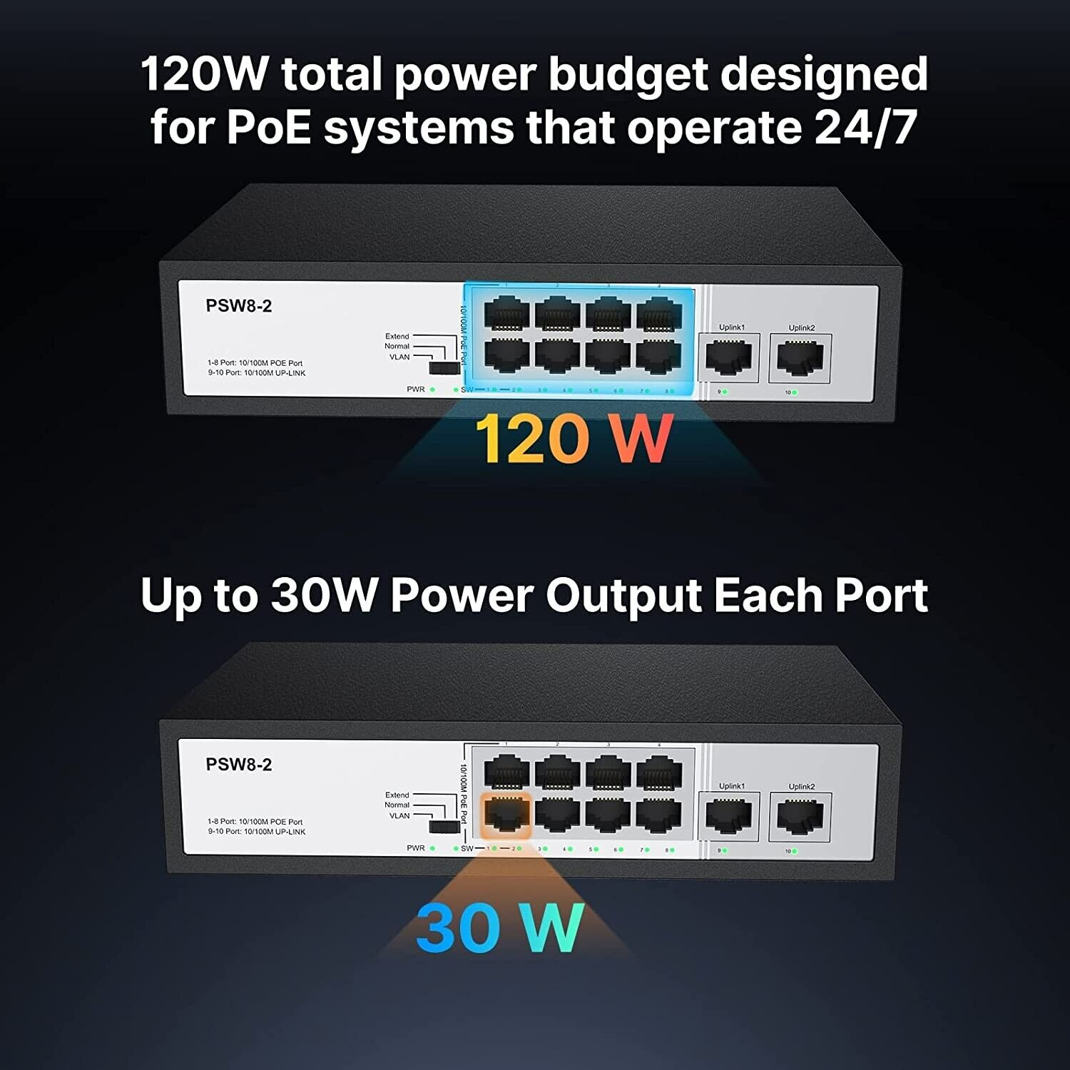8 Port PoE+ Switch w/ additional 2 Uplink, Max Output 96W, 803.af/at, Fanless Unbranded 8 Port POE Switch - фотография #3