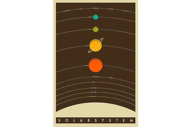 SOLAR SYSTEM POSTER - 24x36 VINTAGE CLASSIC ASTRONOMY PLANETS STARS SPACE 10450