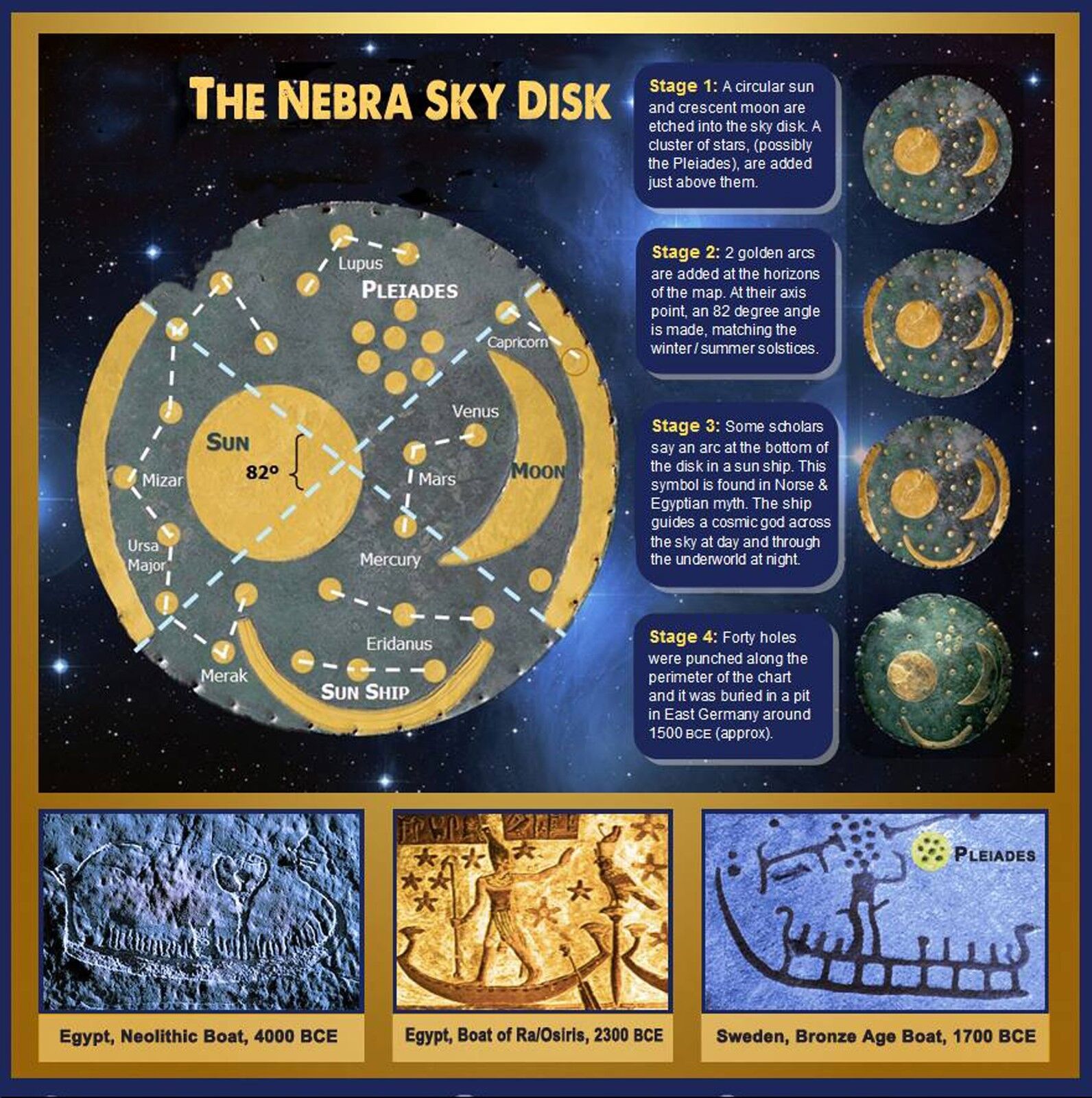 Nebra Sky Disk (Rare Reproduction) Без бренда - фотография #3