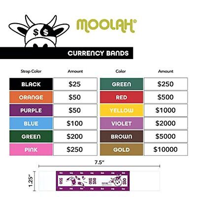 Self-Sealing Currency Bands, Brown, 5000, Pack of 1000 (729205000) MOOLAH - фотография #2