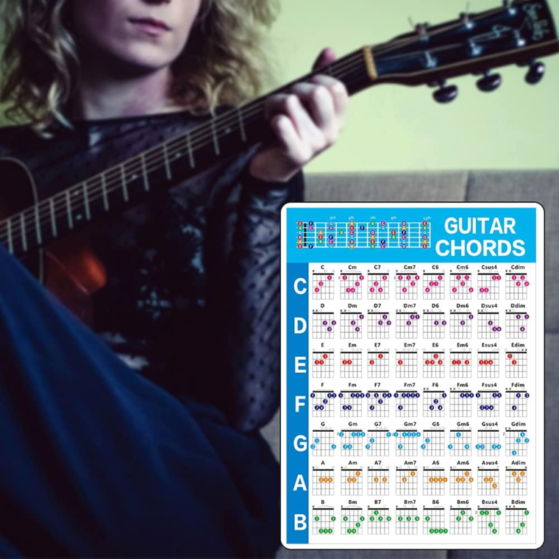 Guitar Chords Post-Er Guitar Chord Chart Post-Er Guitar Chord Chart Learn to ... Без бренда - фотография #4