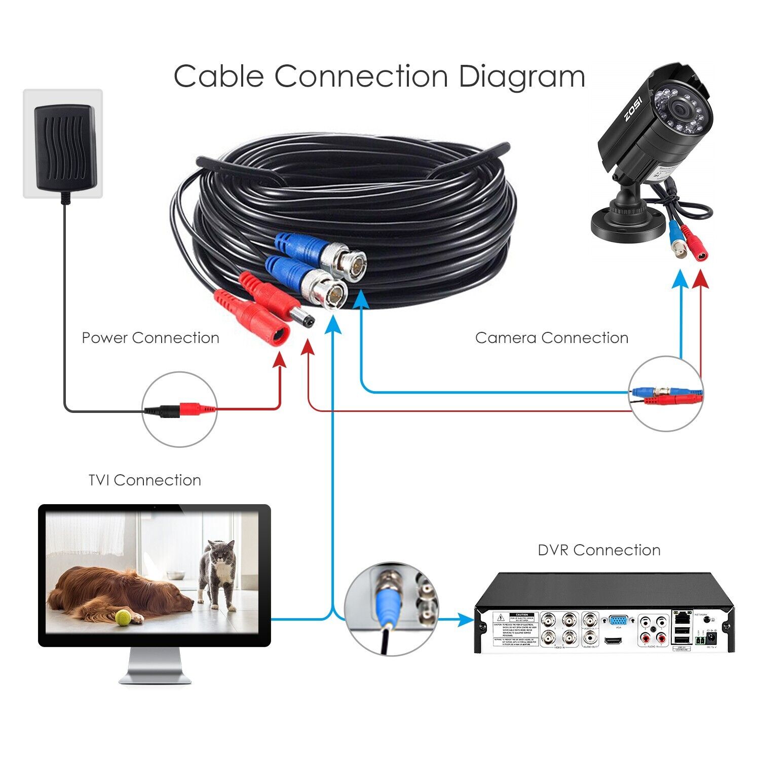 ZOSI 2X 60FT 18M BNC Cable CoopeR Power for 4K CCTV Camera DVR Security System ZOSI Does Not Apply - фотография #5
