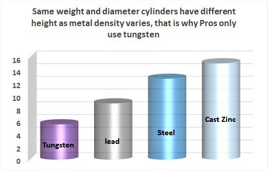 2oz Tungsten pinewood weights 8 Stick on Faster Cheaper Easier than cylinders TxW - фотография #5