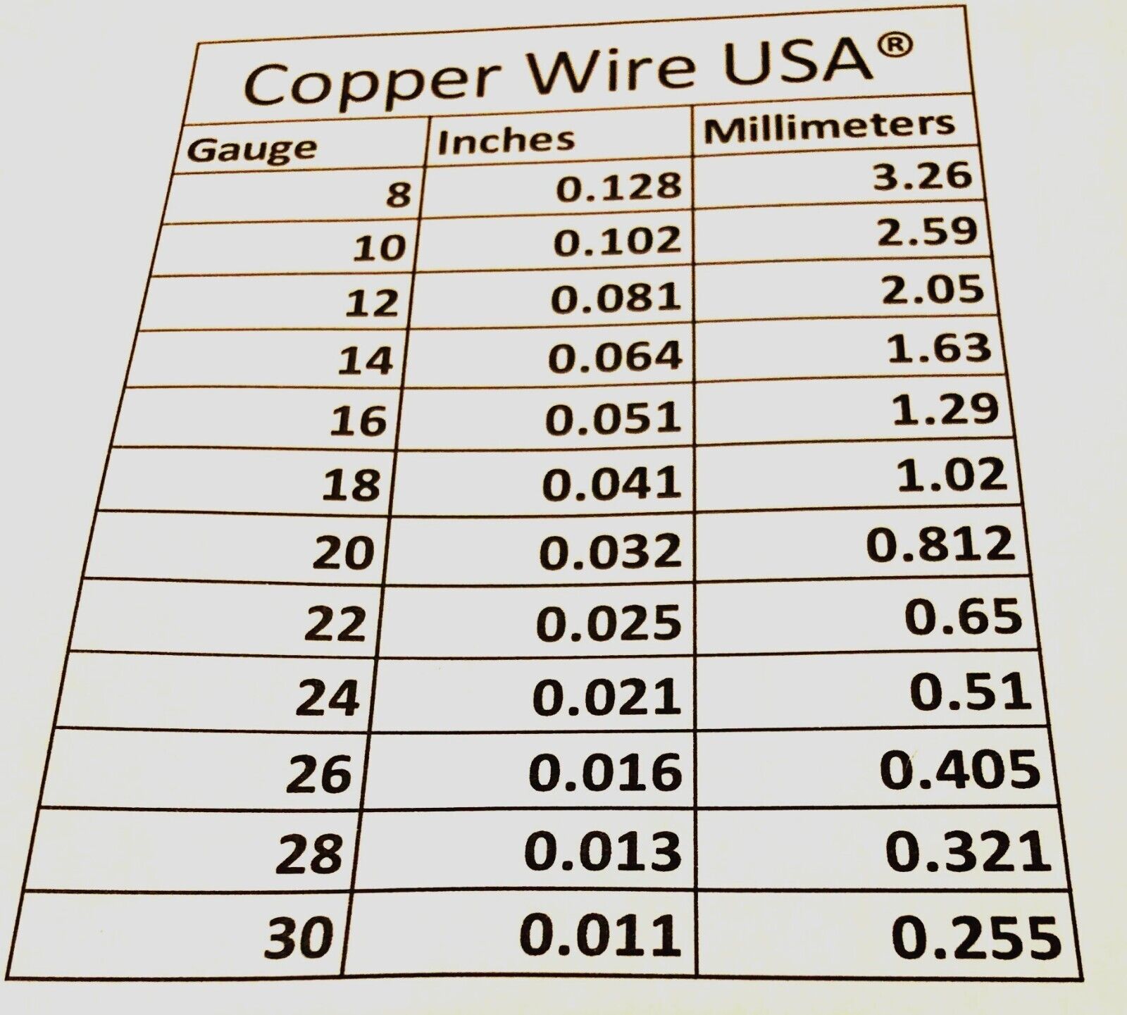 Solid Copper Round Wire ( 1/2 Lb. Spool ) Choose Gauge & Temper / 10 To 30 Ga Copper Wire USA / By: Modern Findings LLC (TM) - фотография #6