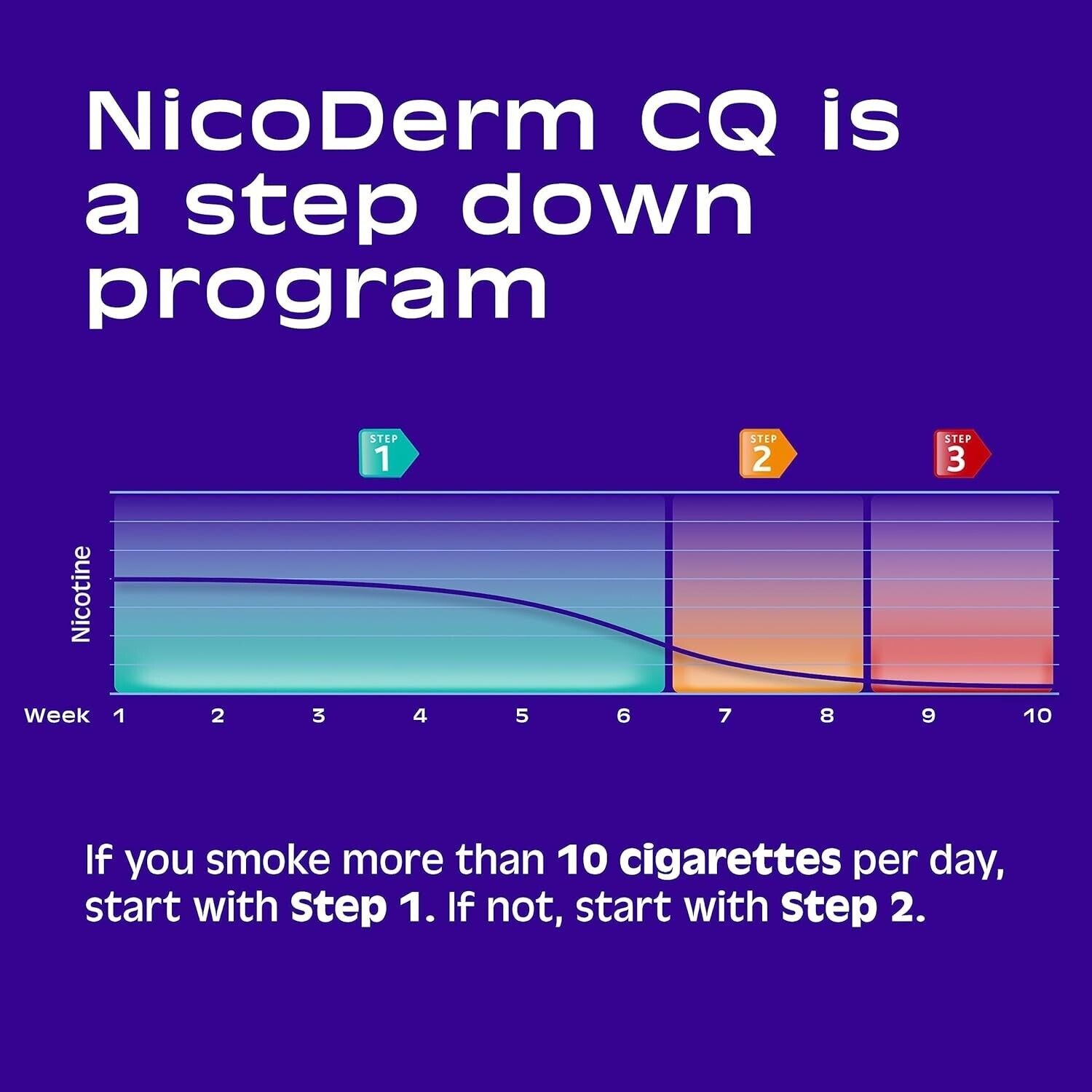 Nicotine Patches to Quit Smoking - 21 mg, 14 Count, Stop Smoking Aid Unbranded - фотография #7