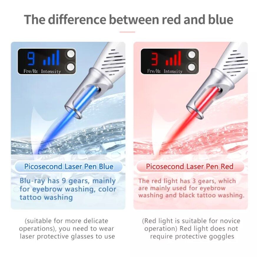 NEATCELL Handheld Picosecond Skin Blue/Red Laser Tattoo Spot Removal Pen USA Unbranded Picosecond Skin Laser Light Pen - фотография #5