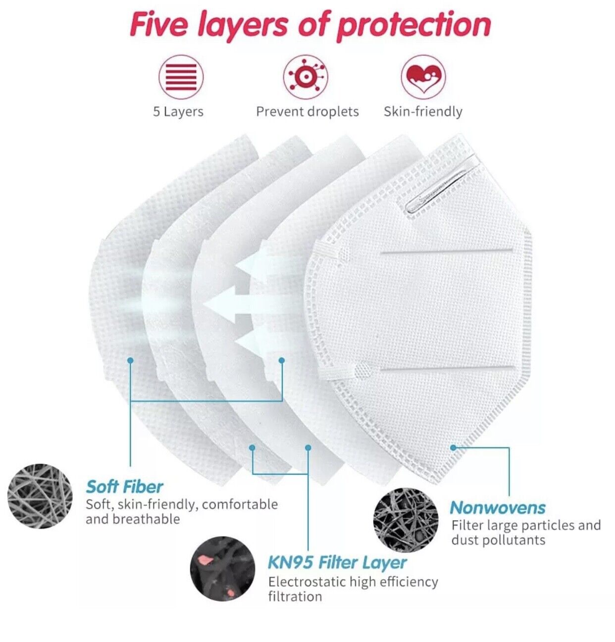 [100 PACK] KN95 Protective 5 Layer Face Mask BFE 95% PM2.5 Disposable Respirator Unbranded KN95-FACE-MASK-X100 - фотография #2