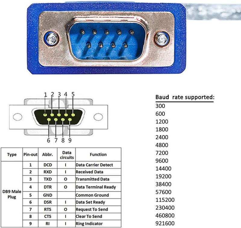 10Ft USB 2.0 to RS232 DB9 Serial Adapter - FTDI for Windows & Mac Does not apply - фотография #5