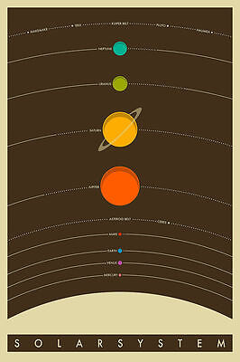 SOLAR SYSTEM POSTER - 24x36 VINTAGE CLASSIC ASTRONOMY PLANETS STARS SPACE 10450 Без бренда