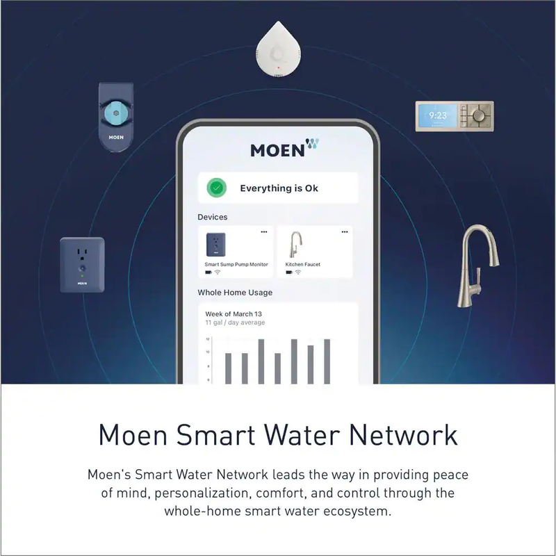 Smart Leak Detectors (3-Pack) Does not apply - фотография #8