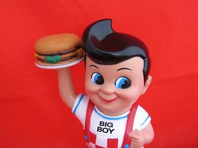  Frischs, Bobs, or Shoneys Big Boy Bank with Hamburger - Produced  by Funko Big Boy Bank - фотография #7