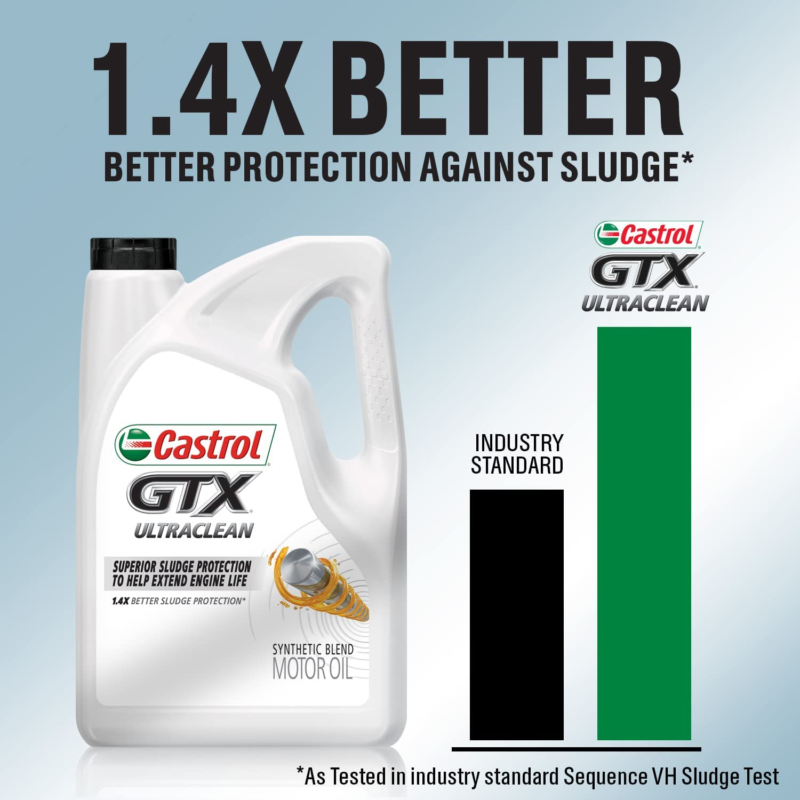 GTX Ultraclean 5W-30 Synthetic Blend Motor Oil, 5 Quarts Does not apply 03096 - фотография #3