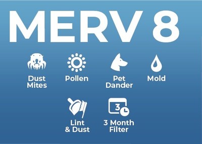 16x20x1 MERV 8 Pleated AC Furnace Air Filters. 6 Pack. Made in USA Filters Delivered FDGFZLM - фотография #3