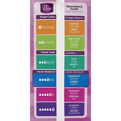 Poise Female Incontinent Pad Long Length 15.9" L 34104 Ultimate Supreme 90 Ct Poise 34104 - фотография #5