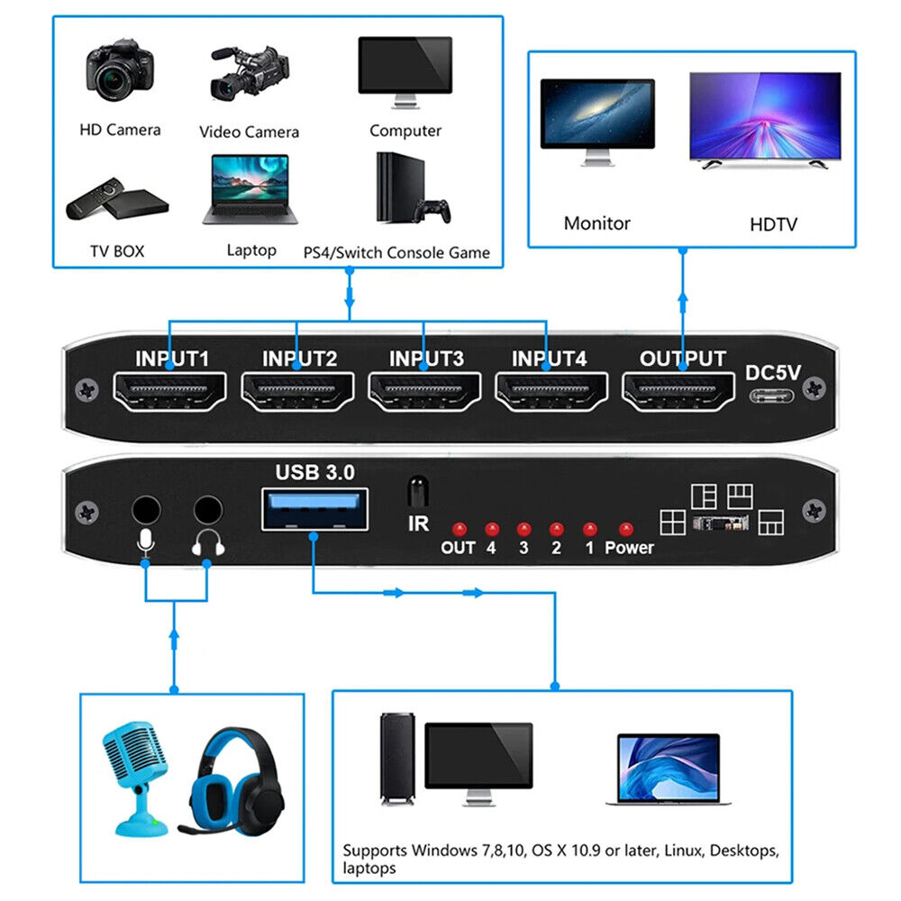 4K Audio Video Capture Card USB 3.0 HDMI Game Capture 4X1 Switcher for Streaming Unbranded - фотография #15