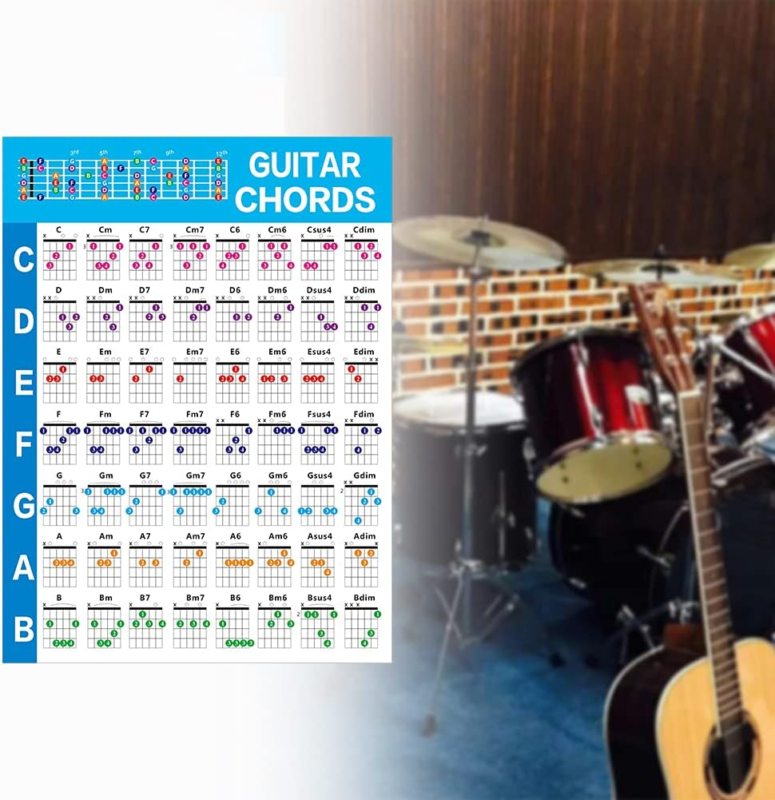 Guitar Chords Post-Er Guitar Chord Chart Post-Er Guitar Chord Chart Learn to ... Без бренда - фотография #6