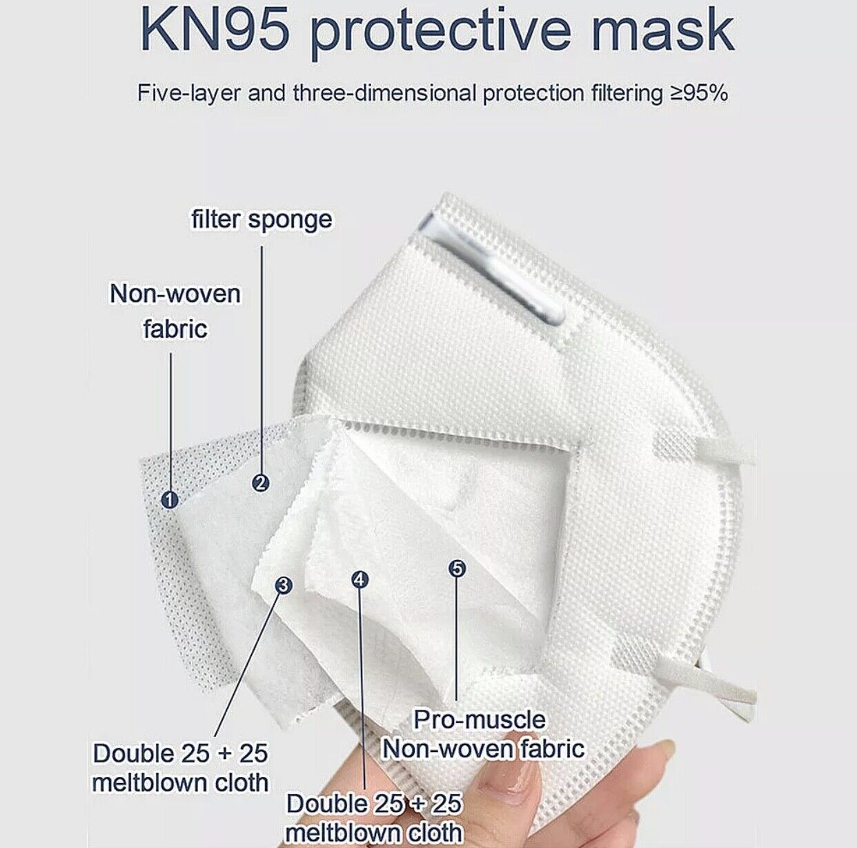 [100 PACK] KN95 Protective 5 Layer Face Mask BFE 95% PM2.5 Disposable Respirator Unbranded KN95-FACE-MASK-X100 - фотография #4
