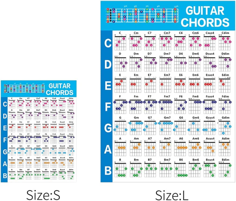 Guitar Chords Post-Er Guitar Chord Chart Post-Er Guitar Chord Chart Learn to ... Без бренда - фотография #3