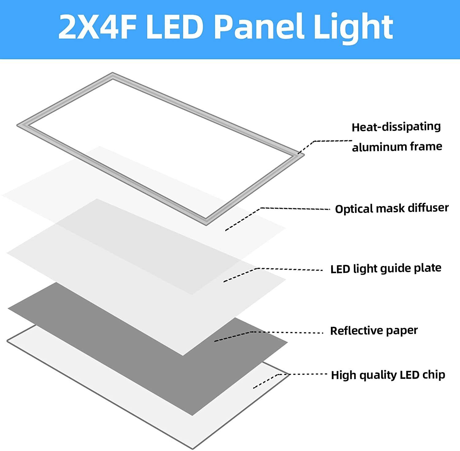 75W 2x4 FT LED Flat Panel Troffer Light, 8400 Lumens Drop Ceiling Lights 4-Pack  WYZM - фотография #3