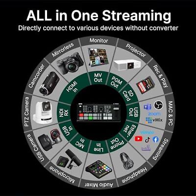  GoStream Deck HDMI Pro Live Streaming Multi Camera Video Mixer Switcher with  Does not apply Does Not Apply - фотография #3