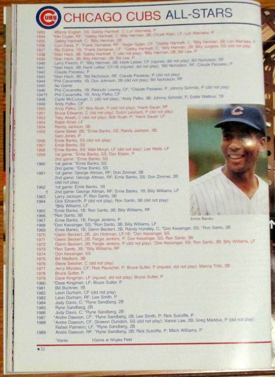 1990 Baseball All-Star Game Program Lot (5)  Chicago  Wrigley Field   96 Pages   Без бренда - фотография #8