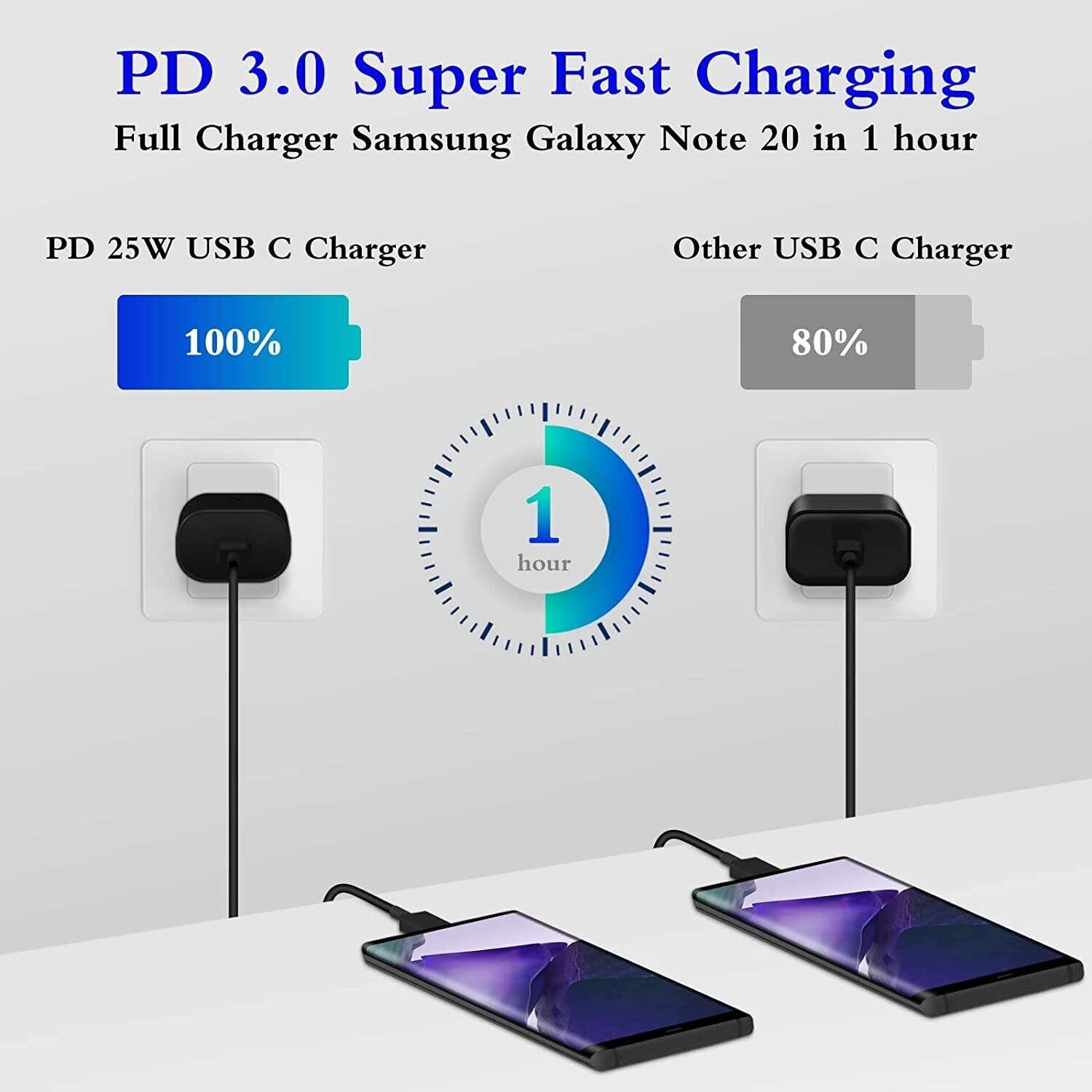 2x GENUINE 25 Watt SUPER Fast Wall Charger & USB-C Cable For Samsung S23 S22 S21 TCoology Quick Charge Rapid Charging, Galaxy S21 S21+ Ultra Plus 5G FE, Galaxy Note 10 10+ Ultra Plus 5G, Galaxy Note 20 20+ Ultra Plus 5G, Galaxy S20 S20+ Ultra 5G Ultra, LG V30 40 50 60 Stylo 4 5 6, Power Delivery PD, Galaxy A20 A21 A22 A50 A51 A52, LG V30 V40 V50 V60 Stylo 4 5 6, Galaxy Tab S3 S4 S5 S6 S7 Pro, Extra Long Charger Cord Wire Plug, Galaxy A70 A71 A32 S10 S10+ Plus, Galaxy S10e/S9/S9+/S8/S8+ Plus, 2020 2018 iPad Pro 11/12.9, Motorola Moto Edge Plus One Zoom, Moto G 5G Plus Hyper One Vision G8 G9, Galaxy A90 A91 A92 A72 S8 S9 Plus, Galaxy Note 8 9 Tab S8 Pro - фотография #4