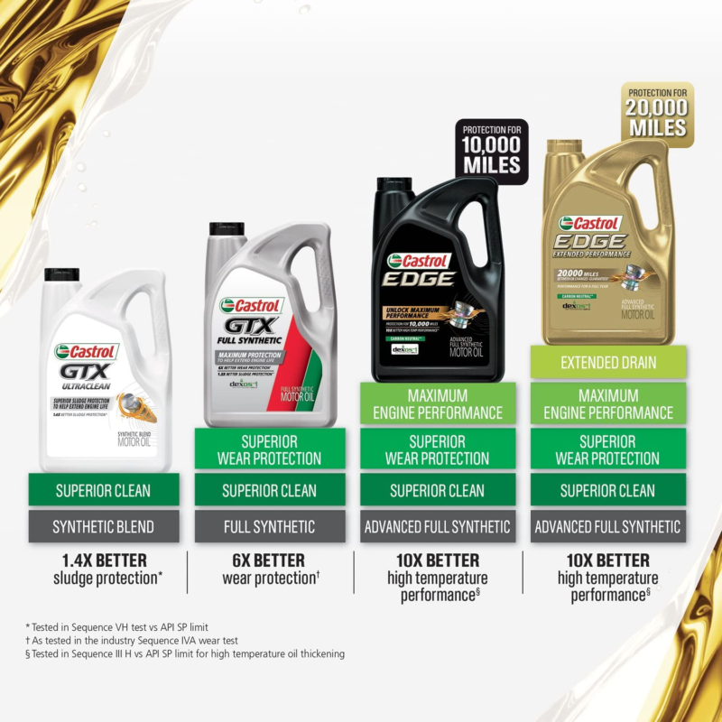 GTX Ultraclean 5W-30 Synthetic Blend Motor Oil, 5 Quarts Does not apply 03096 - фотография #4