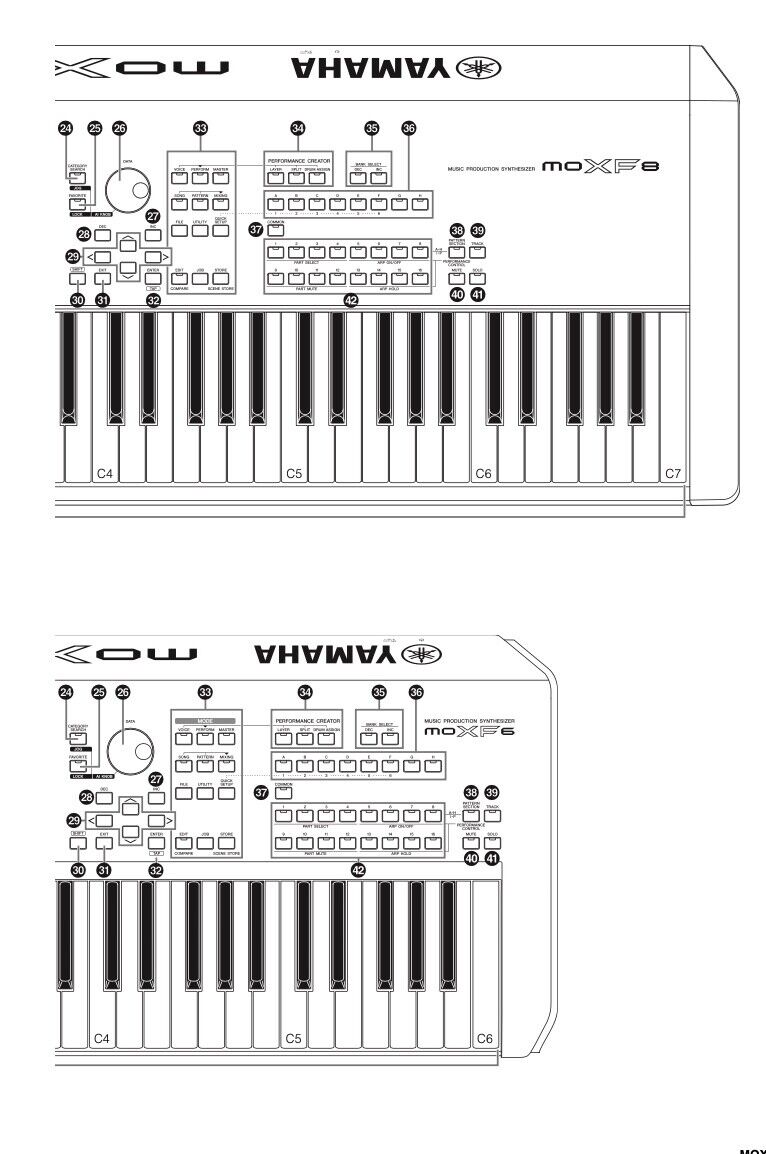 Yamaha MOXF6 MOXF8 Synthesizer Piano OWNER'S MANUAL Без бренда Does Not Apply - фотография #4