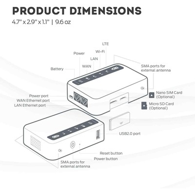 LTE Gateway Router for Verizon CSG - фотография #3