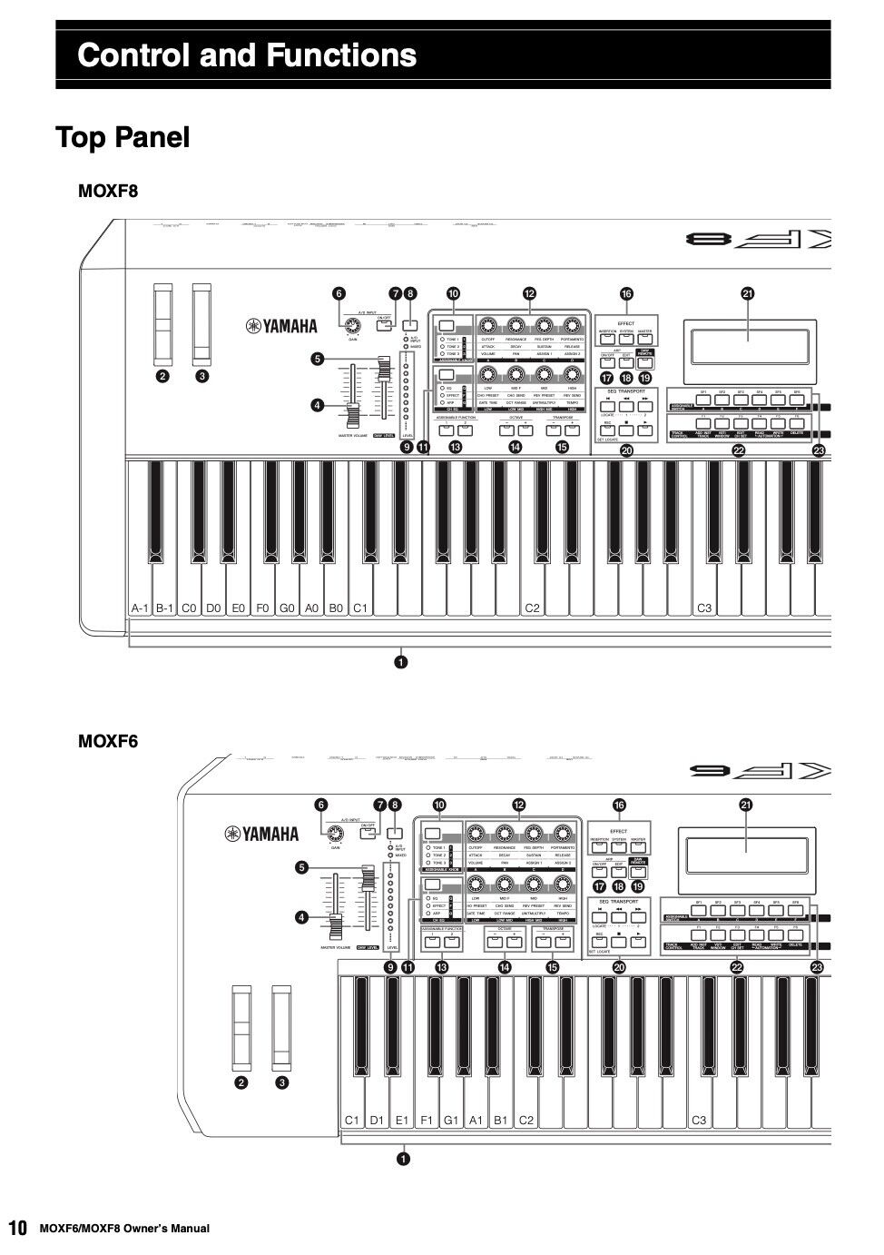 Yamaha MOXF6 MOXF8 Synthesizer Piano OWNER'S MANUAL Без бренда Does Not Apply - фотография #3