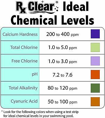 Rx Clear 68% Calcium Hypochlorite Super Chlorine Pool Shock 24 x 1 lb Bags Rx Clear® 204061 - фотография #5