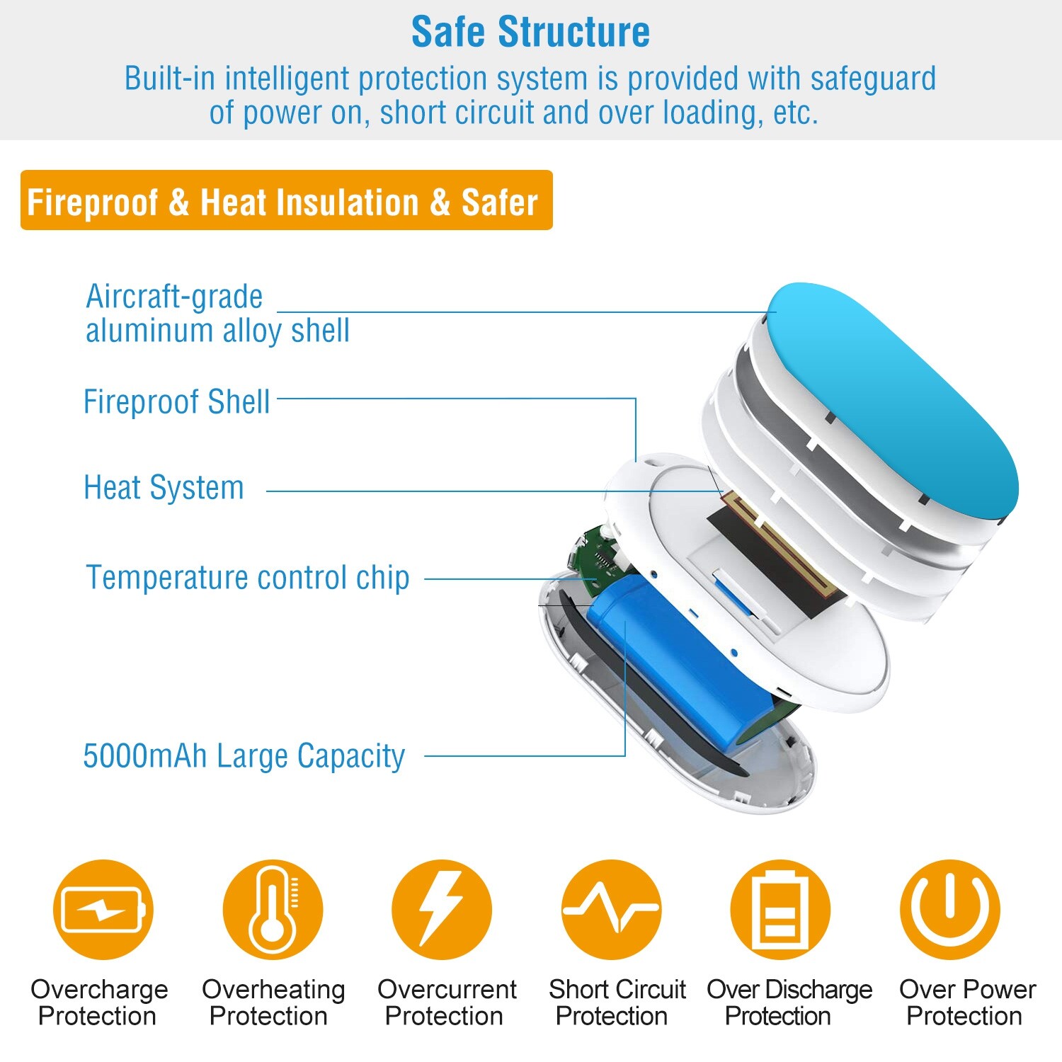 2 Pack Rechargeable Hand Warmers USB Power Bank Electric Pocket Heater Warmer iMounTEK Does Not Apply - фотография #11
