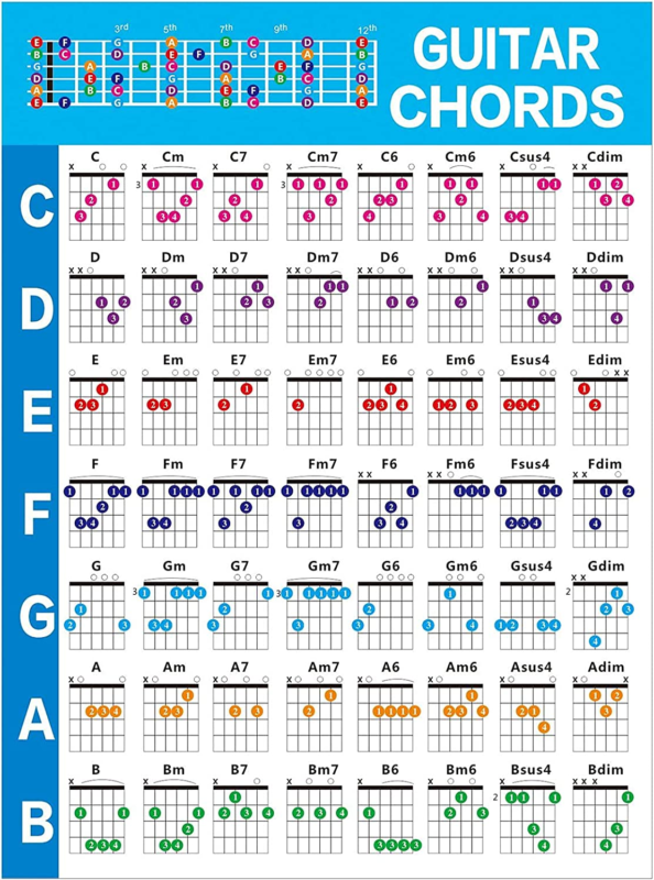 Guitar Chords Post-Er Guitar Chord Chart Post-Er Guitar Chord Chart Learn to ... Без бренда