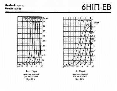 4 pcs 6N1P-EV / ECC88 / 6DJ8 / 6922 Tubes 1980s Voskhod Rocket OTK USSR NOS Voshod / Rocket Does Not Apply - фотография #4