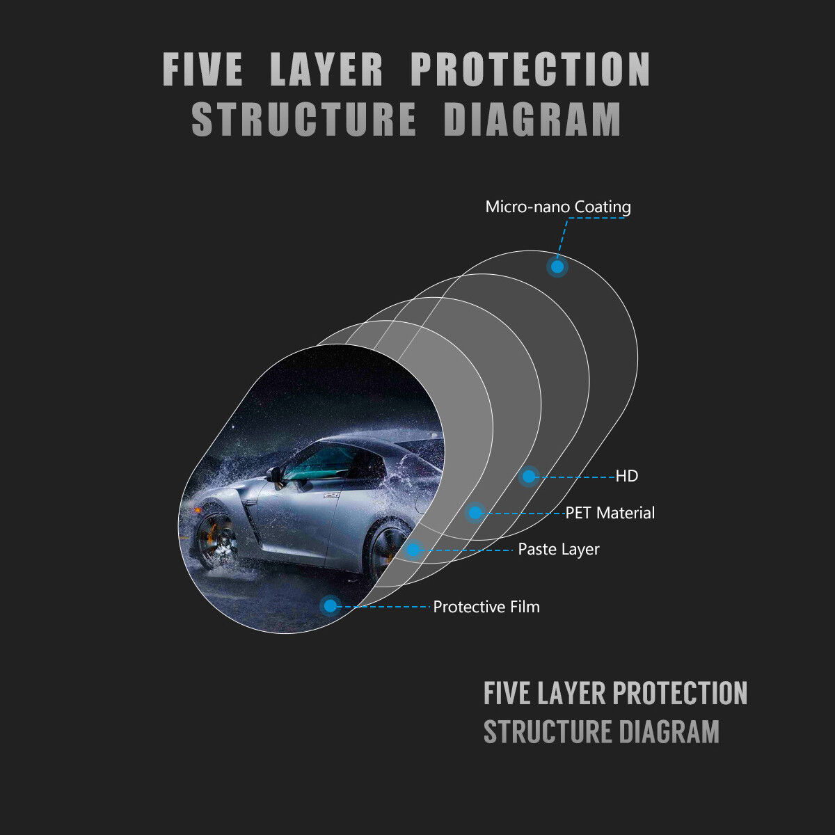 2x Waterproof For Car Rearview Mirror Rainproof Anti-Fog Rain-Proof Film Sticker Unbranded - фотография #10