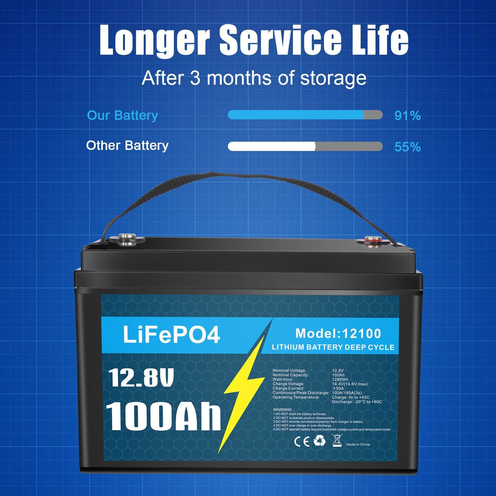 4 Pack LiFePO4 Lithium 12V 100Ah Battery for RV Marine Solar with 100A BMS Unbranded Does not apply - фотография #2