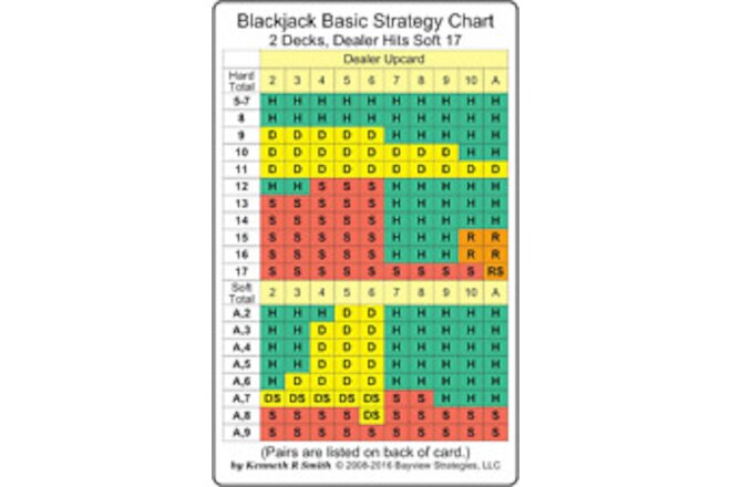 Blackjack Basic Strategy Chart: 2 Decks, Dealer Hits Soft 17 (2-Sided Card)