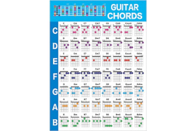 Guitar Chords Post-Er Guitar Chord Chart Post-Er Guitar Chord Chart Learn to ...