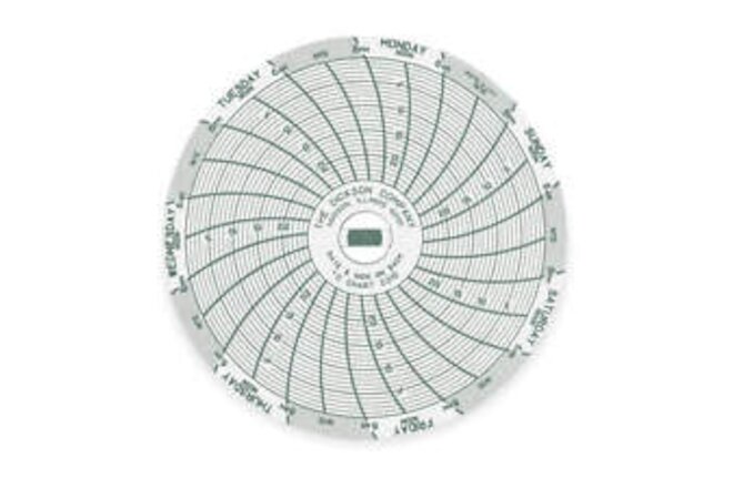 DICKSON C310 Chart,3 In,Range -25 to 0 C,7 Day,PK60