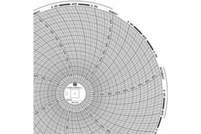 GRAPHIC CONTROLS Chart 459 Circular Paper Chart,7 day,PK60