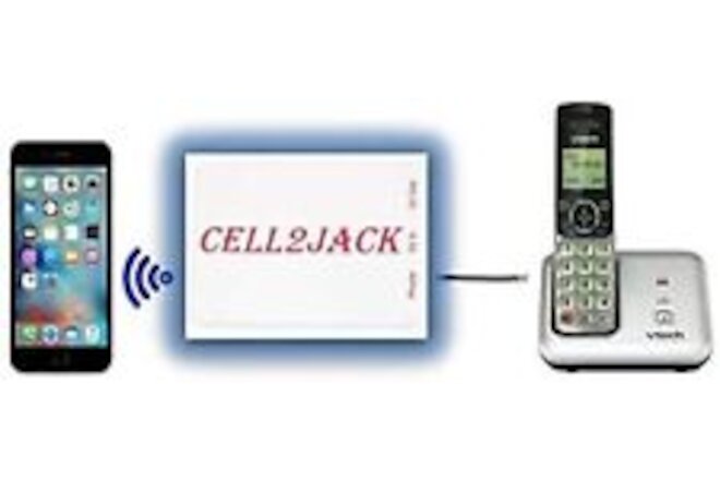 - Cellphone to Home Phone Adapter - Make and Receive Cell Phone Call on Your ...